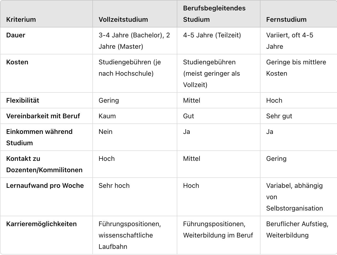 Studiengänge für Pflegefachkräfte - Vergleich der Studienmodelle